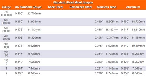 20 gauge sheet metal home depot|20 gauge sheet metal thickness.